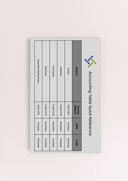 Accounting Basics for Tyler